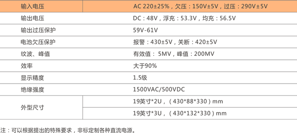 陜西柏克軍用非標(biāo)定制直流電源